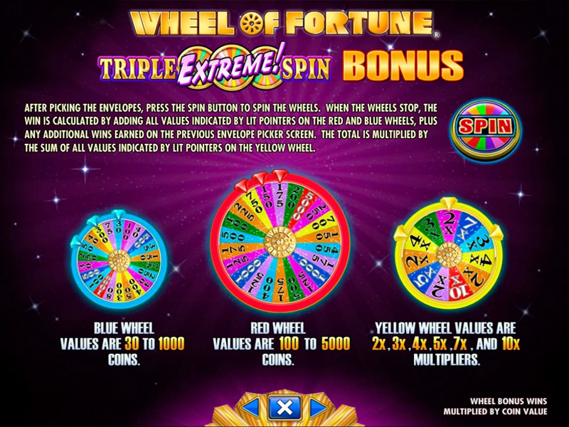 Play Wheel Of Fortune Extreme Slot online, free